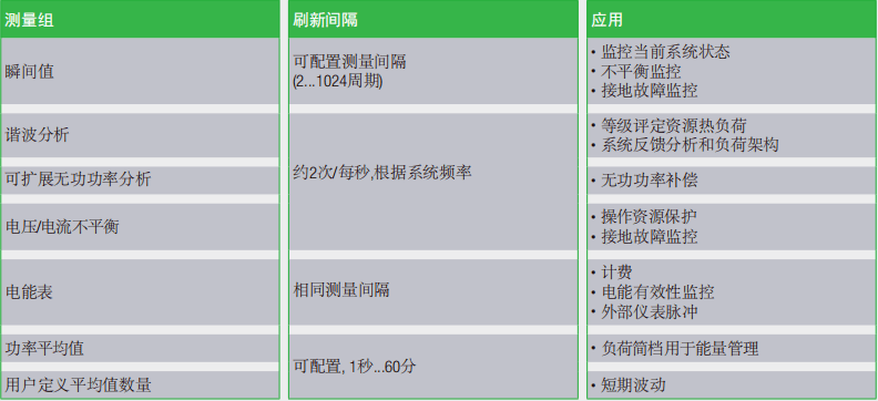 電量變送器測量值